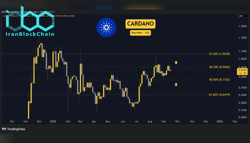 پیش‌بینی قیمت کاردانو (ADA) برای هفته آینده