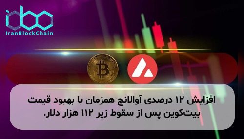 افزایش ۱۲ درصدی آوالانچ همزمان با بهبود قیمت بیت‌کوین پس از سقوط زیر ۱۱۲ هزار دلار.