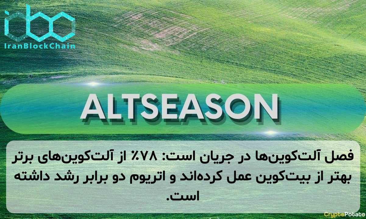 فصل آلت‌کوین‌ها در جریان است: ۷۸٪ از آلت‌کوین‌های برتر بهتر از بیت‌کوین عمل کرده‌اند و اتریوم دو برابر رشد داشته است.