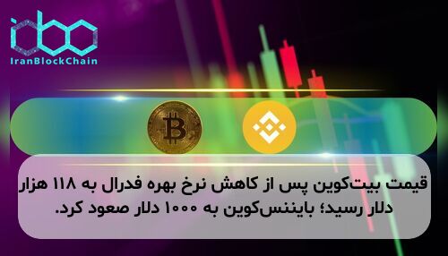 قیمت بیت‌کوین پس از کاهش نرخ بهره فدرال به ۱۱۸ هزار دلار رسید؛ بایننس‌کوین به ۱۰۰۰ دلار صعود کرد.