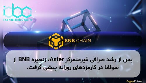 پس از رشد صرافی غیرمتمرکز Aster، زنجیره BNB از سولانا در کارمزدهای روزانه پیشی گرفت.