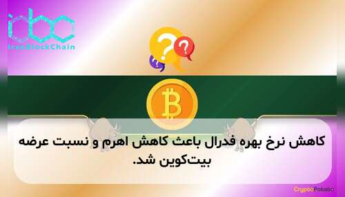 کاهش نرخ بهره فدرال باعث کاهش اهرم و نسبت عرضه بیت‌کوین شد.