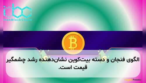 الگوی فنجان و دسته بیت‌کوین نشان‌دهنده رشد چشمگیر قیمت است.
