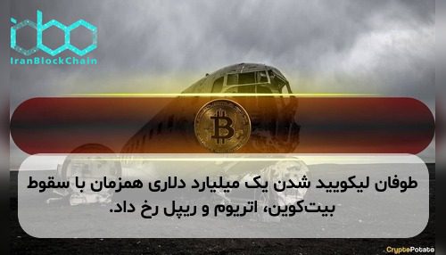 طوفان لیکویید شدن یک میلیارد دلاری همزمان با سقوط بیت‌کوین، اتریوم و ریپل رخ داد.