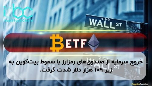 خروج سرمایه از صندوق‌های رمزارز با سقوط بیت‌کوین به زیر ۱۰۹ هزار دلار شدت گرفت.
