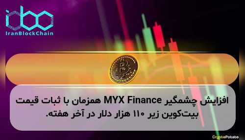افزایش چشمگیر MYX Finance همزمان با ثبات قیمت بیت‌کوین زیر ۱۱۰ هزار دلار در آخر هفته.