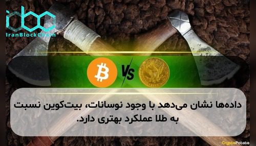 داده‌ها نشان می‌دهد با وجود نوسانات، بیت‌کوین نسبت به طلا عملکرد بهتری دارد.