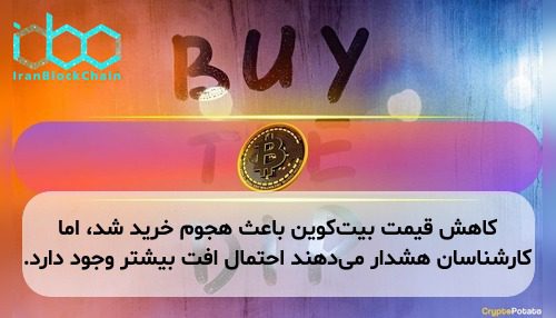 کاهش قیمت بیت‌کوین باعث هجوم خرید شد، اما کارشناسان هشدار می‌دهند احتمال افت بیشتر وجود دارد.