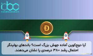 آیا دوجکوین آماده جهش بزرگ است؟ باندهای بولینگر احتمال رشد ۳۸۰ درصدی را نشان میدهند.
