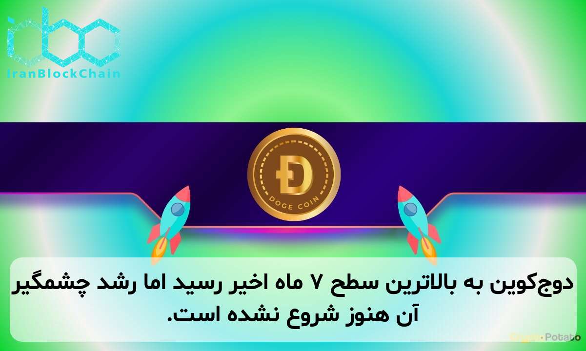 دوج‌کوین به بالاترین سطح ۷ ماه اخیر رسید اما رشد چشمگیر آن هنوز شروع نشده است.