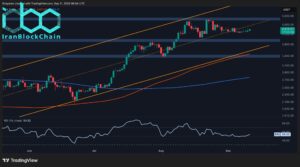 تحلیل قیمت اتریوم: آیا ETH دوباره به ۵ هزار دلار میرسد؟