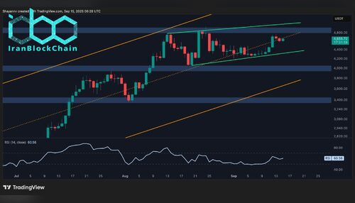تحلیل قیمت اتریوم: آیا صعود ETH به ۵ هزار دلار متوقف شده است؟
