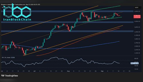 تحلیل قیمت اتریوم: آیا با بازگشت روند صعودی، ETH به ۵ هزار دلار می‌رسد؟