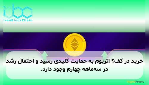 خرید در کف؟ اتریوم به حمایت کلیدی رسید و احتمال رشد در سه‌ماهه چهارم وجود دارد.