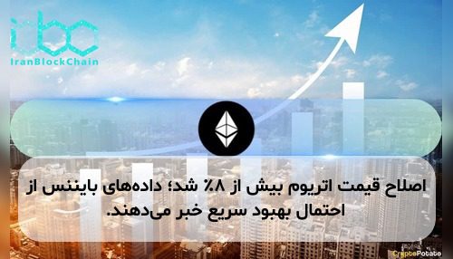 اصلاح قیمت اتریوم بیش از ۸٪ شد؛ داده‌های بایننس از احتمال بهبود سریع خبر می‌دهند.