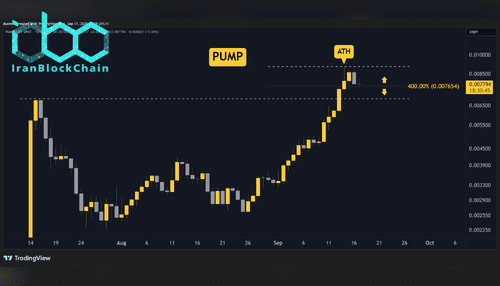 پیش‌بینی قیمت Pump.Fun (PUMP) برای این هفته