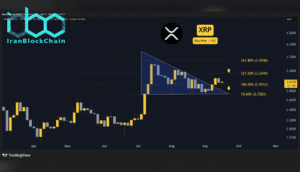 پیشبینی قیمت ریپل (XRP) برای این هفته