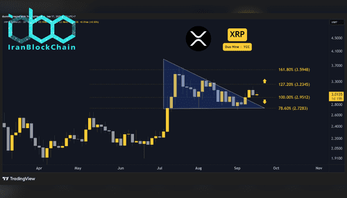 پیش‌بینی قیمت ریپل (XRP) برای این هفته