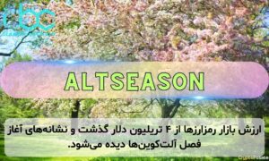 ارزش بازار رمزارزها از ۴ تریلیون دلار گذشت و نشانههای آغاز فصل آلتکوینها دیده میشود.