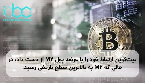 بیت‌کوین ارتباط خود را با عرضه پول M2 از دست داد، در حالی که M2 به بالاترین سطح تاریخی رسید.