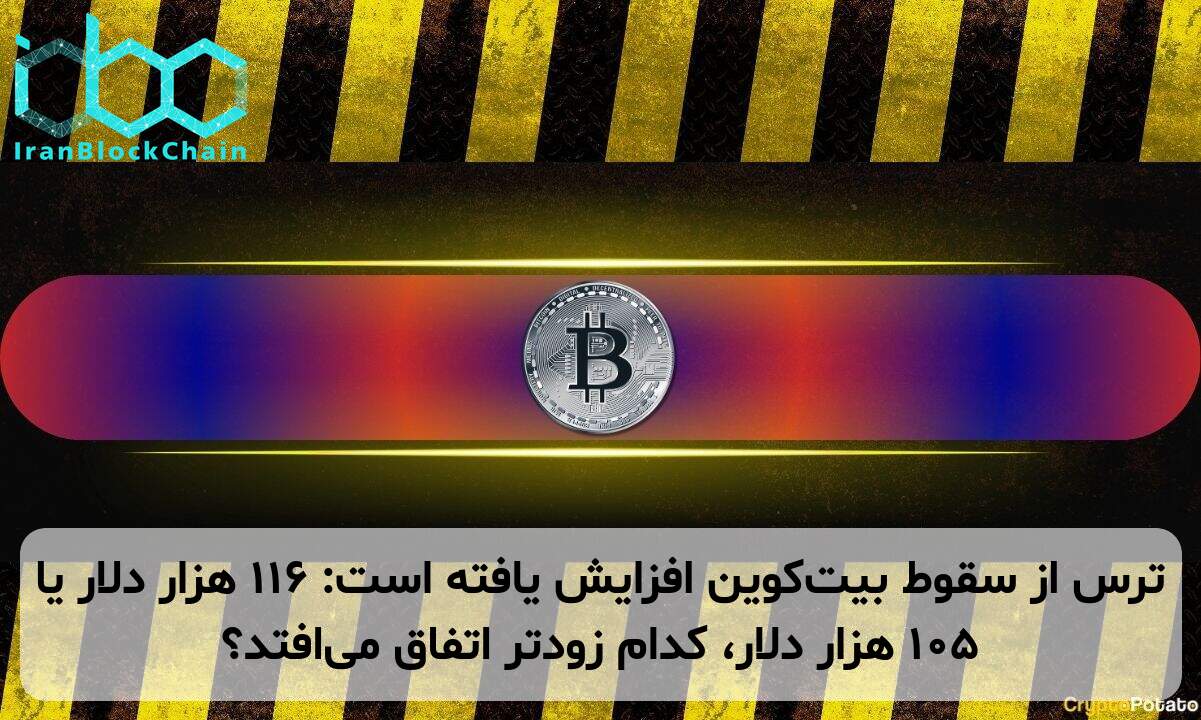 ترس از سقوط بیت‌کوین افزایش یافته است: ۱۱۶ هزار دلار یا ۱۰۵ هزار دلار، کدام زودتر اتفاق می‌افتد؟