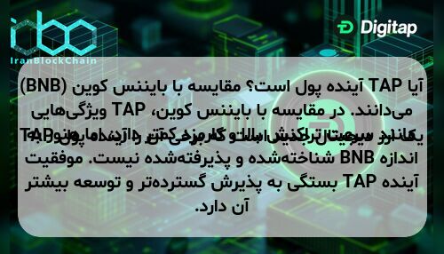 آیا TAP آینده پول است؟ مقایسه با بایننس کوین (BNB) TAP یک ارز دیجیتال جدید است که برخی آن را آینده پول می‌دانند. در مقایسه با بایننس کوین، TAP ویژگی‌هایی مانند سرعت تراکنش بالا و کارمزد کمتر دارد، اما هنوز به اندازه BNB شناخته‌شده و پذیرفته‌شده نیست. موفقیت آینده TAP بستگی به پذیرش گسترده‌تر و توسعه بیشتر آن دارد.