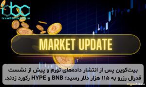 بیتکوین پس از انتشار دادههای تورم و پیش از نشست فدرال رزرو به ۱۱۵ هزار دلار رسید؛ BNB و HYPE رکورد زدند.