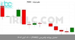 paxg final 1761869342