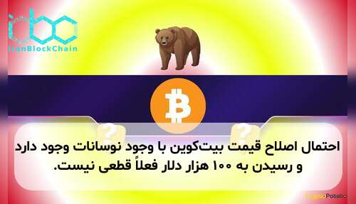 احتمال اصلاح قیمت بیت‌کوین با وجود نوسانات وجود دارد و رسیدن به ۱۰۰ هزار دلار فعلاً قطعی نیست.