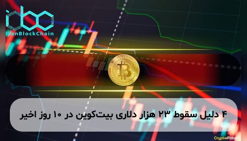 ۴ دلیل سقوط ۲۳ هزار دلاری بیت‌کوین در ۱۰ روز اخیر