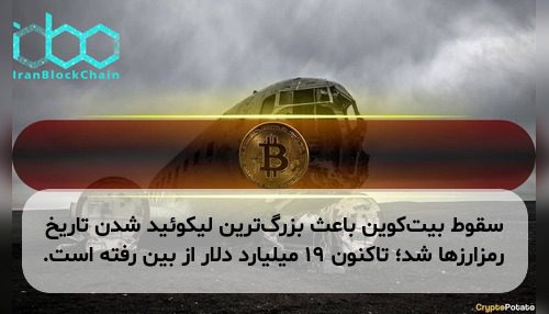 سقوط بیت‌کوین باعث بزرگ‌ترین لیکوئید شدن تاریخ رمزارزها شد؛ تاکنون ۱۹ میلیارد دلار از بین رفته است.