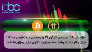 افزایش ۲۵ درصدی توکن PI و رسیدن بیتکوین به ۱۱۶ هزار دلار باعث رشد ۱۰۰ میلیارد دلاری بازار رمزارزها شد.