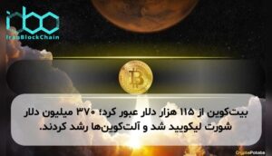 بیتکوین از ۱۱۵ هزار دلار عبور کرد؛ ۳۷۰ میلیون دلار شورت لیکویید شد و آلتکوینها رشد کردند.