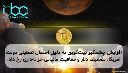 افزایش چشمگیر بیت‌کوین به دلیل احتمال تعطیلی دولت آمریکا، تضعیف دلار و معافیت مالیاتی خزانه‌داری رخ داد.