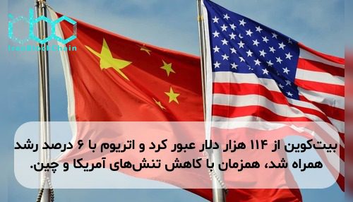 بیت‌کوین از ۱۱۴ هزار دلار عبور کرد و اتریوم با ۶ درصد رشد همراه شد، همزمان با کاهش تنش‌های آمریکا و چین.