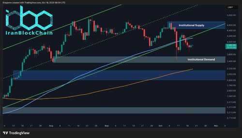 تحلیل قیمت اتریوم: در صورت سقوط ETH زیر این سطح کلیدی، روند صعودی به خطر می‌افتد.