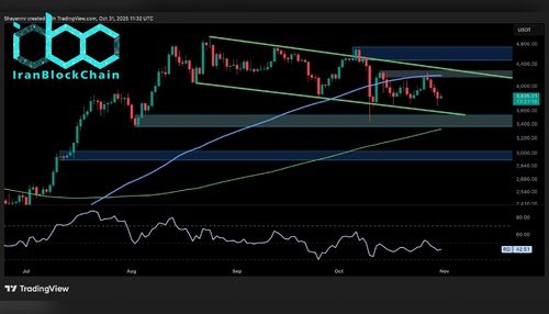 تحلیل قیمت اتریوم: این حمایت مانع سقوط ETH به زیر ۳۵۰۰ دلار است.