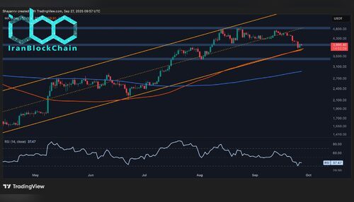 تحلیل قیمت اتریوم: در صورت عدم بازیابی مهم، احتمال افت ETH به زیر ۳ هزار دلار وجود دارد.