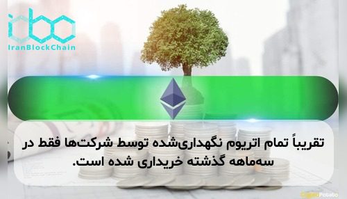 تقریباً تمام اتریوم نگهداری‌شده توسط شرکت‌ها فقط در سه‌ماهه گذشته خریداری شده است.