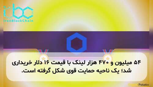 ۵۴ میلیون و ۴۷۰ هزار لینک با قیمت ۱۶ دلار خریداری شد؛ یک ناحیه حمایت قوی شکل گرفته است.
