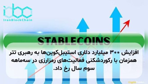 افزایش ۳۰۰ میلیارد دلاری استیبل‌کوین‌ها به رهبری تتر همزمان با رکوردشکنی فعالیت‌های رمزارزی در سه‌ماهه سوم سال رخ داد.