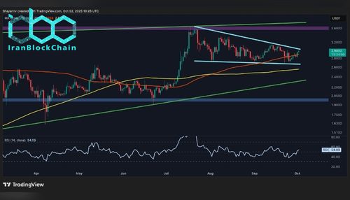 تحلیل قیمت ریپل: آیا XRP آماده عبور از محدوده تثبیت و رسیدن به بالای ۳ دلار است؟