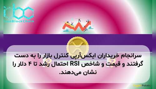 سرانجام خریداران ایکس‌آرپی کنترل بازار را به دست گرفتند و قیمت و شاخص RSI احتمال رشد تا ۴ دلار را نشان می‌دهند.