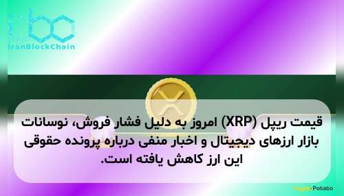 قیمت ریپل (XRP) امروز به دلیل فشار فروش، نوسانات بازار ارزهای دیجیتال و اخبار منفی درباره پرونده حقوقی این ارز کاهش یافته است.