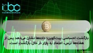 بازگشت احساسی بیتکوین؛ دادهها نشان میدهد پس از هفتهها ترس، اعتماد به بازار در حال بازگشت است.