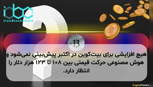هیچ افزایشی برای بیت‌کوین در اکتبر پیش‌بینی نمی‌شود و هوش مصنوعی حرکت قیمتی بین ۱۰۸ تا ۱۲۳ هزار دلار را انتظار دارد.