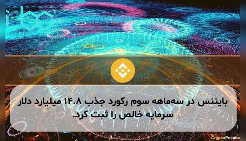 بایننس در سه‌ماهه سوم رکورد جذب ۱۴.۸ میلیارد دلار سرمایه خالص را ثبت کرد.