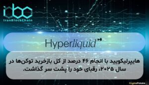 هایپرلیکویید با انجام ۴۶ درصد از کل بازخرید توکنها در سال ۲۰۲۵، رقبای خود را پشت سر گذاشت.