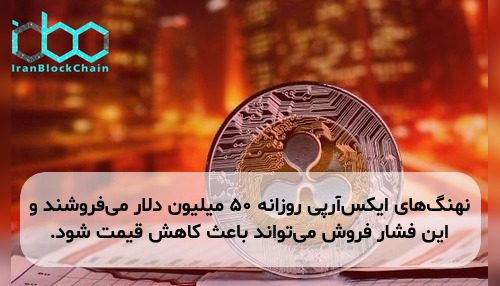 نهنگ‌های ایکس‌آرپی روزانه ۵۰ میلیون دلار می‌فروشند و این فشار فروش می‌تواند باعث کاهش قیمت شود.