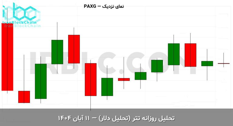 paxg final 1762076695